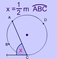 Angle Tangent Chord