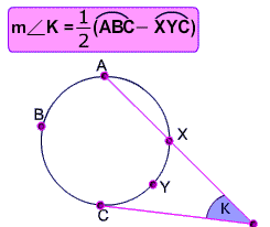 Picture of intersection of tangent and secant
