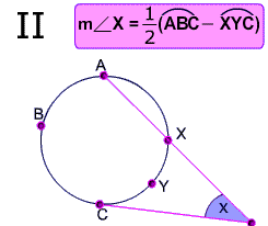 Power of Point Tan Secant Angle