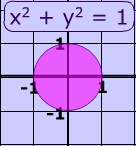 Standard Form Equation