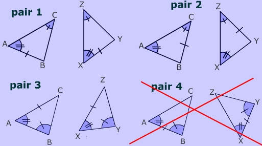 Congruent triangles