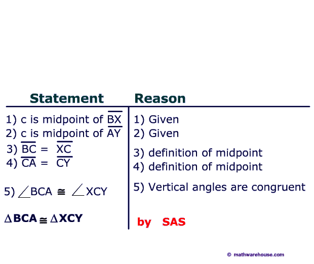 Statement And Reason Chart