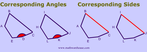 illustration of corresponding sides and angles