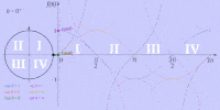 Interactive Trigonometry Interactive Math Activities, Demonstrations, Lessons with definitions ...