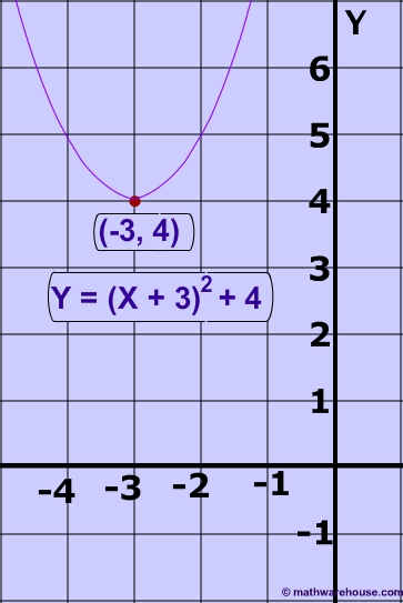 Parabola