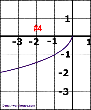 Graph 4
