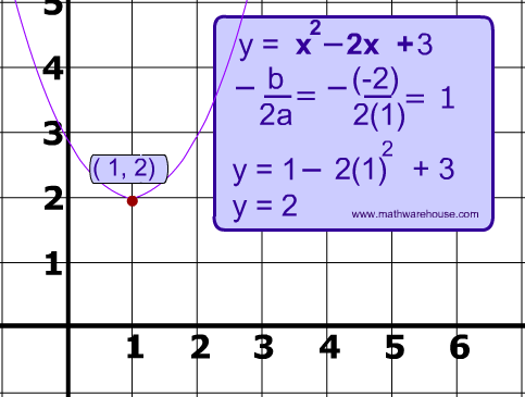 Vertex Of A Parabola Explained With Pictures And Illustrations The Formula For The Vertex Is Just
