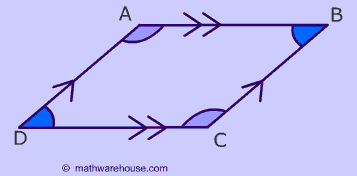 Parallelogram Angles Picture