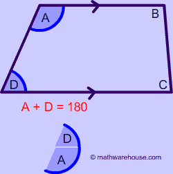 Adjacent Angles of a Trapezoid are supplementary