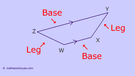 base and legs of trapezoid