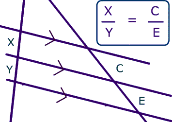 corollary to side splitter theorem example, picture