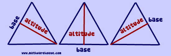 Definition of an altitude of a triangle. Examples with pictures and applet.