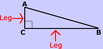 Legs Of A Right Triangle