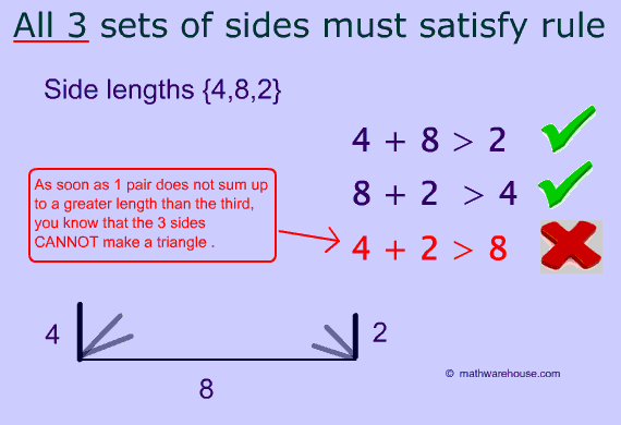 triangle-inequality-theorem-the-rule-explained-with-pictures-and-examples