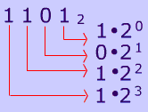 1101 from binary to decimal