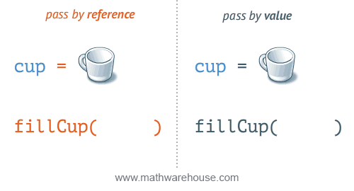 pass by value vs pass by reference