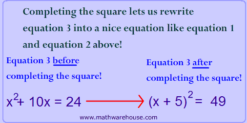 what does completing the square do