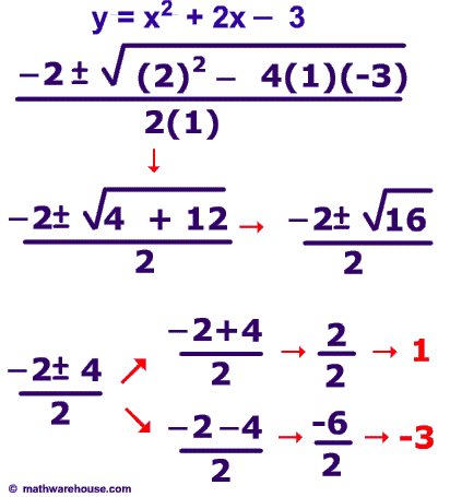 solution -3 and 1