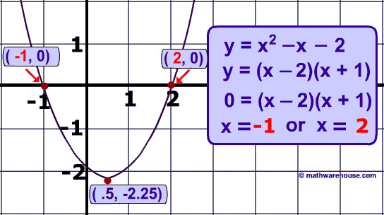 solution 2 and 1 graph