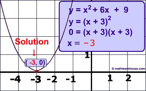 solution -3 and 0
