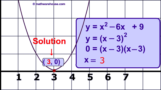 solution 3 and 0