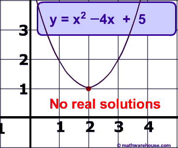solutions imaginary 1