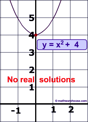 solutions imaginary 2