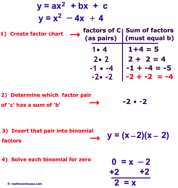 Steps to solve quadratic by factoring