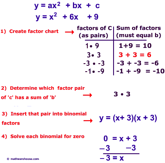 Sidst Afskedige Agnes Gray How to Solve Quadratic Equation by factoring. Video Tutorial, practice  problems plus worksheet with answer key