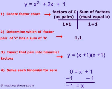 Solve Quadratic By Factoring