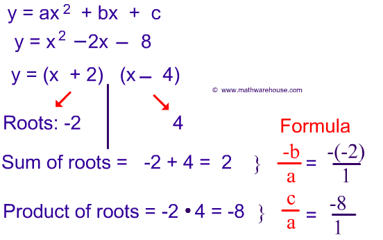 Picture of sum and product of roots formula