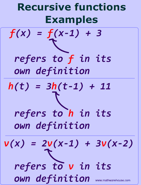 Examples of Recursive Math sequences