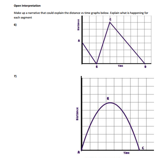 Distance-Time Graphs Worksheet - Tell Me A Story - 7.P.1.3, 7.P.1.4, and  8.F.5