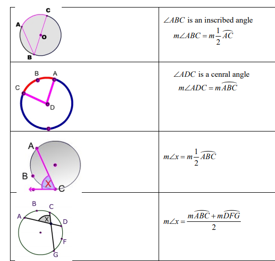 Circle Formulas 