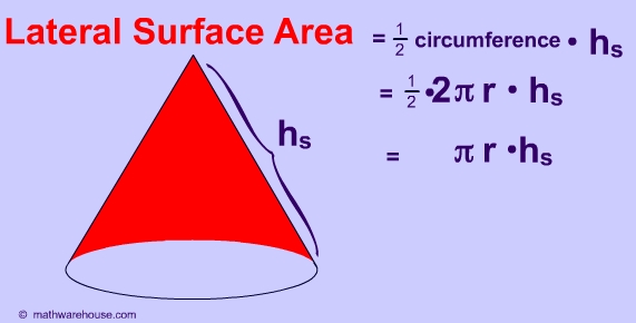 Picure of lateral surface area formula