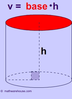 Volume of cylinder formula