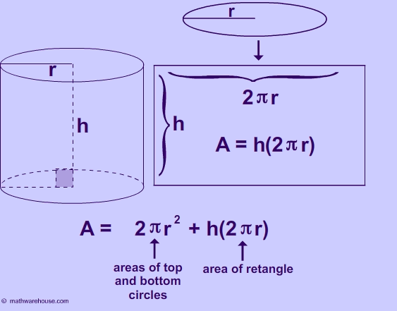 Formula Area Of Cylinder Explained With Pictures And Examples A Graphic Can The For This Shape Is Math Warehouse - Surface Area Of A Wall Formula