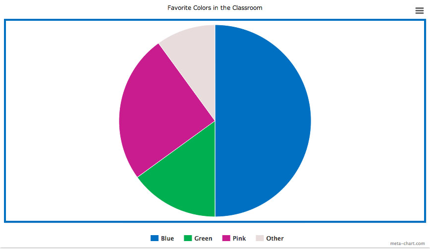 Favorite Colors in the Classroom