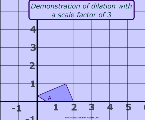 Demonstration of a quadrilateral dilation 