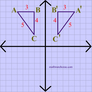 Solved: On the grid above, reflect shape (R) in the line (y=-x