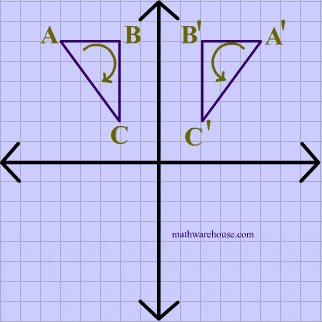 Demonstration of reflections as opposite isometry