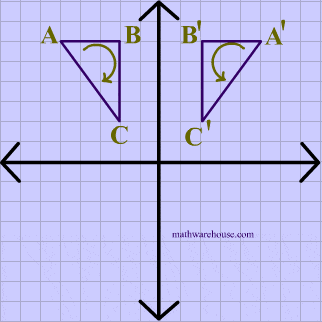  animated gif of triangle reflected as opposite isometry 