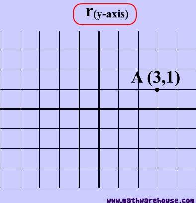 Picture of reflection across y axis