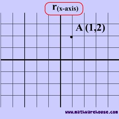 Picture of reflection across y axis