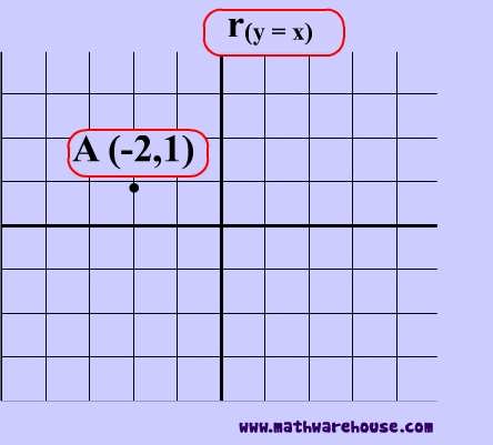 Picture of reflection across y axis