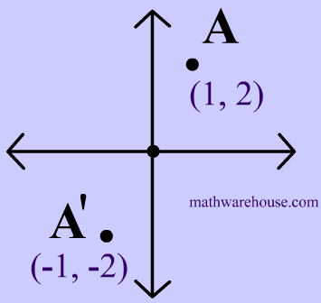 Point Reflections Formula And Examples Explained With Applet Examples And Practice Problems Center At Origin And At Any Arbitrary Point