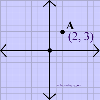 reflect point over y=1 