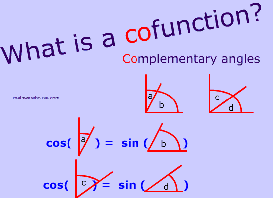 diagram of cofunction