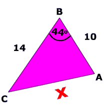 Picture of law of cosines
