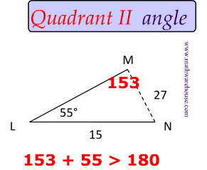 Quadrant I Triangle